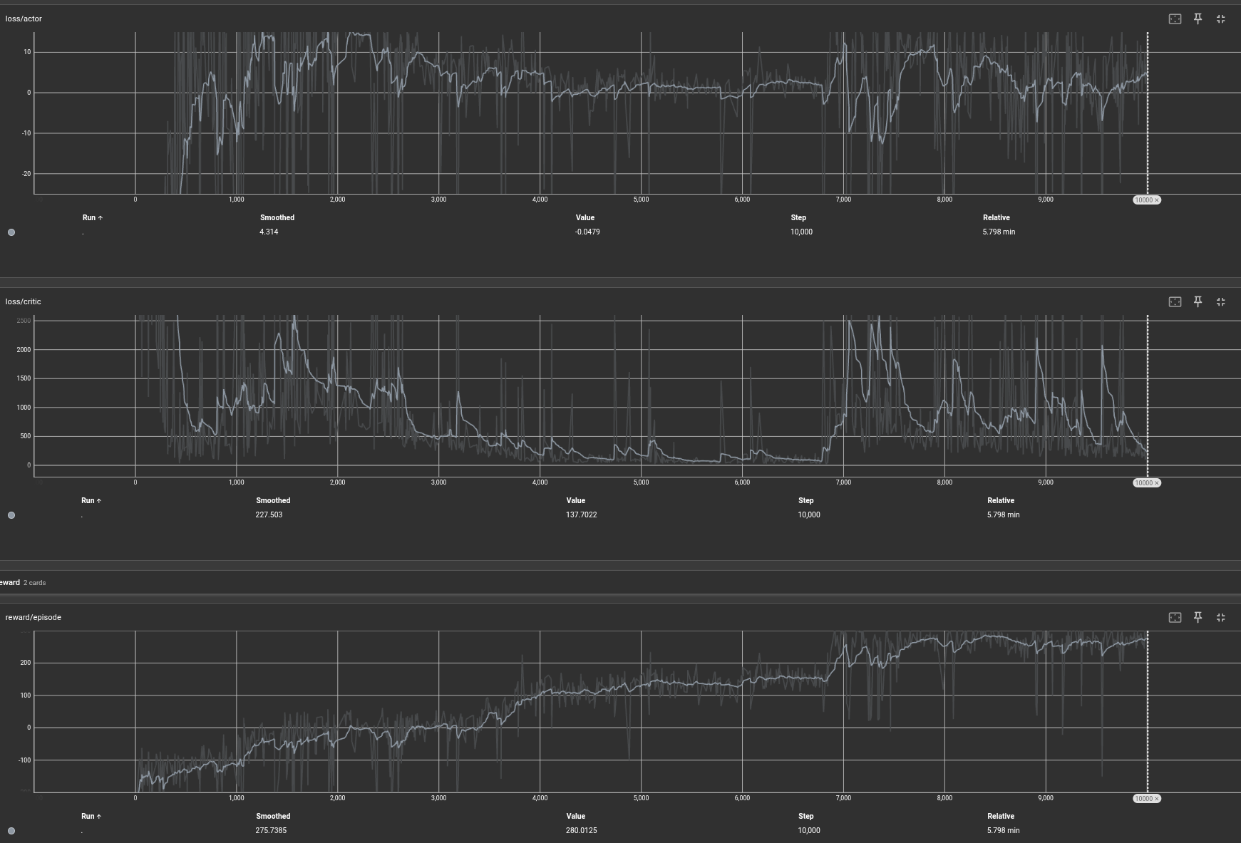 Training reward curves