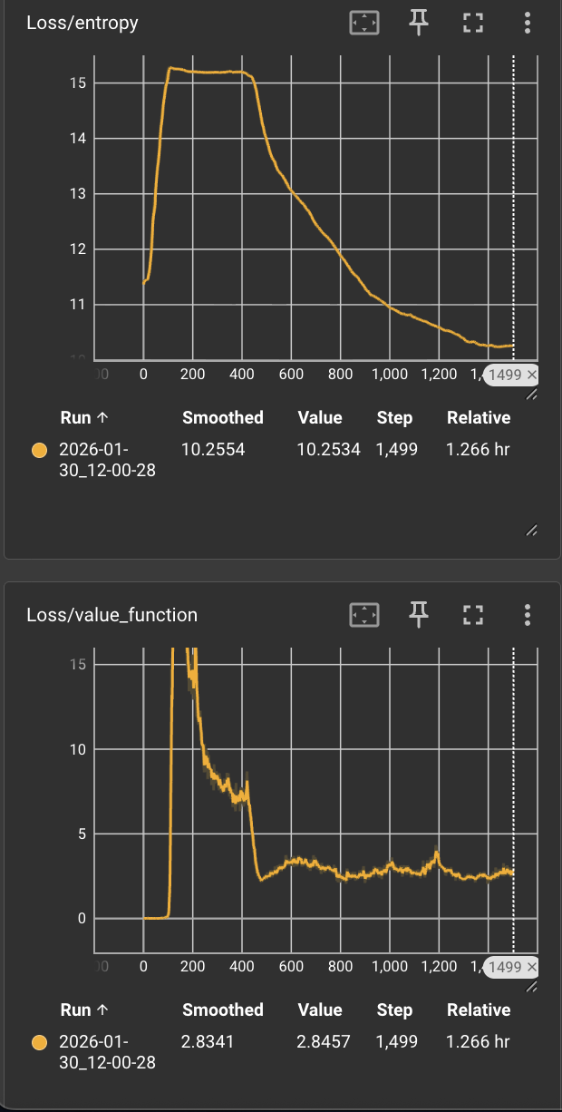 Phase transition graph showing loss spike
